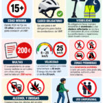 Normativa para los patinetes